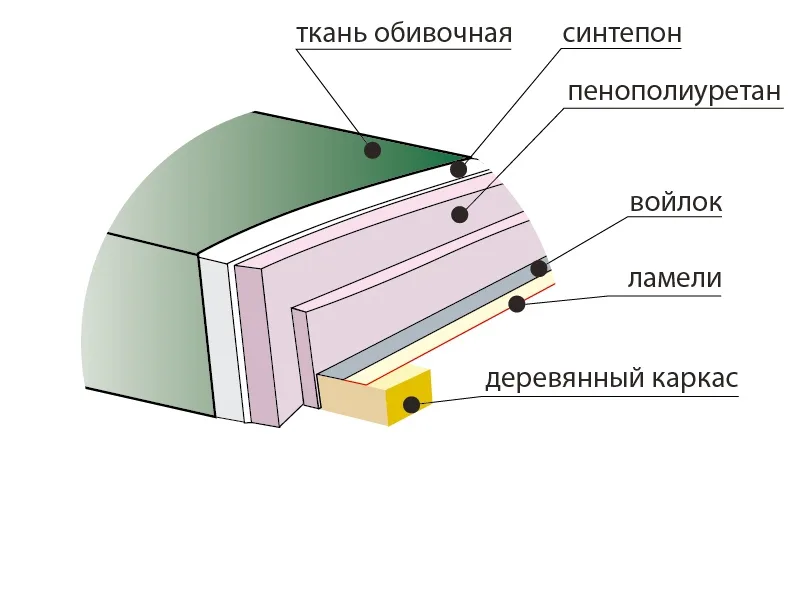 Диван Мілленіум — фото 5
